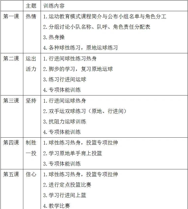 零基础小孩篮球训练计划